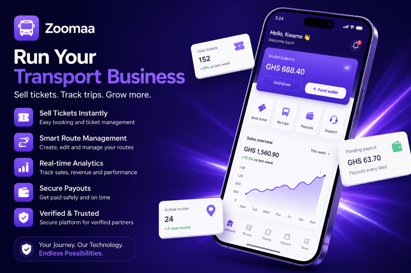 Zoomaa Partner — operator dashboard